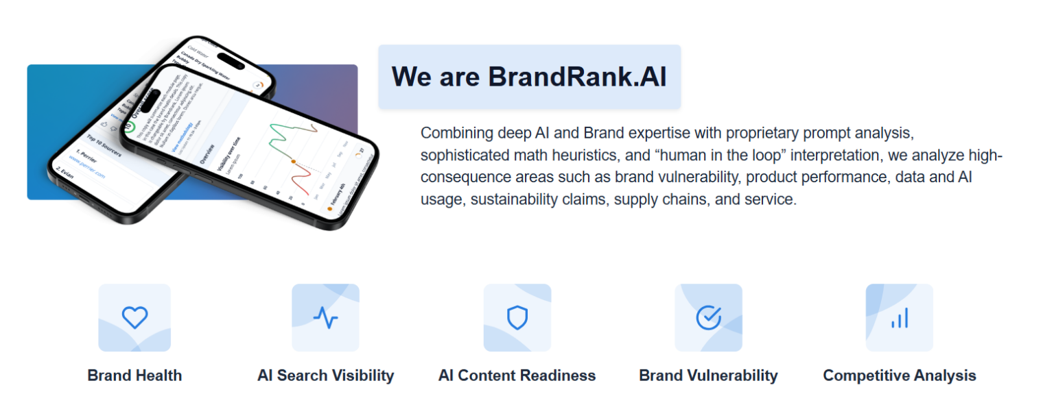 BrandRank.AI